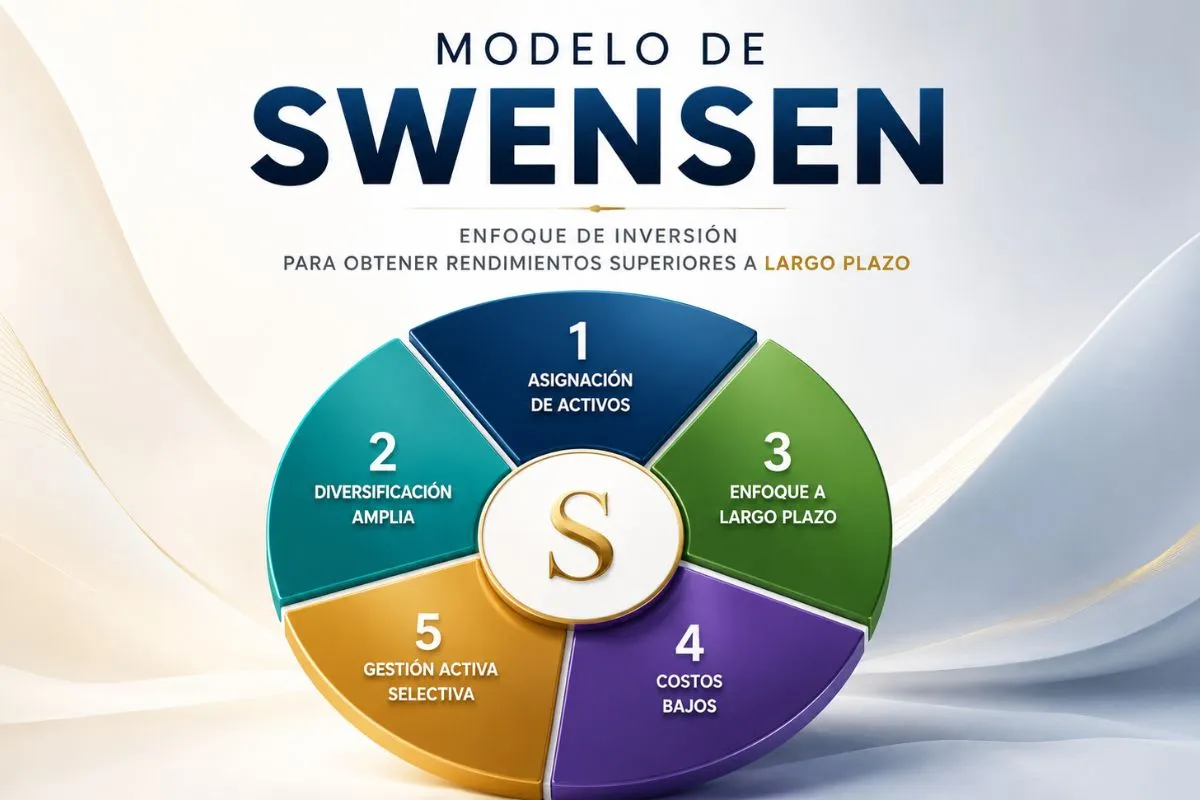Modelo De Swensen